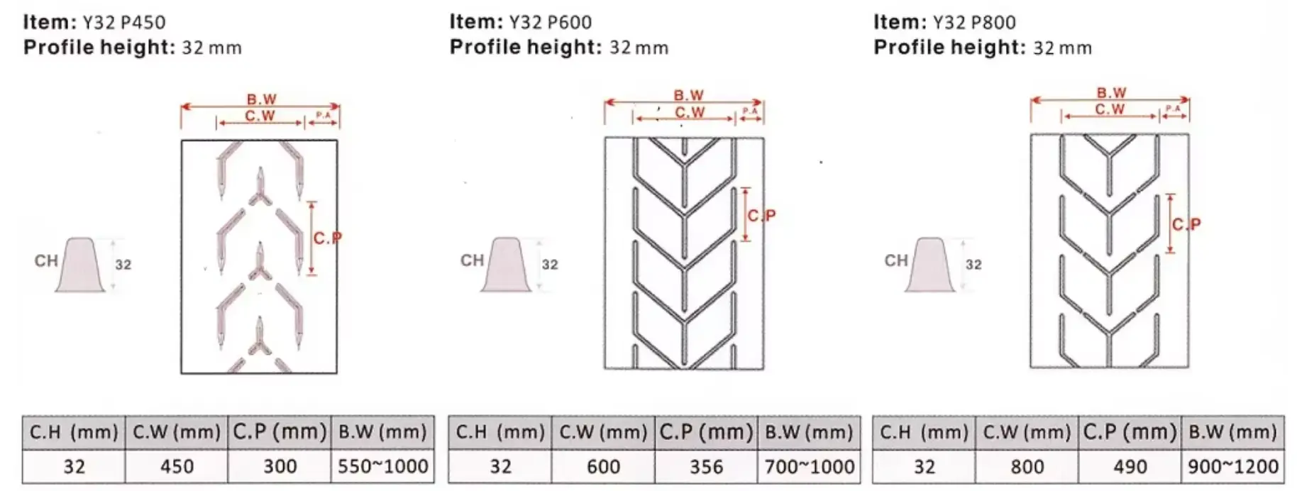 Chevron Conveyor Belt
